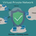 What are Virtual Private Network